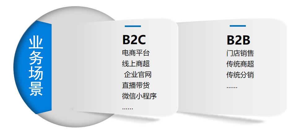 全渠道倉配一體化 全渠道倉配一體化